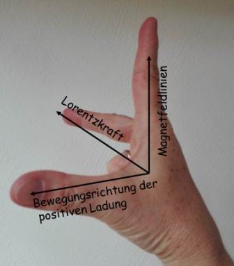 Rechte-Hand-Regel.jpg